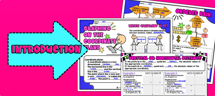 Introduction image coordinate plane graphing four quadrants