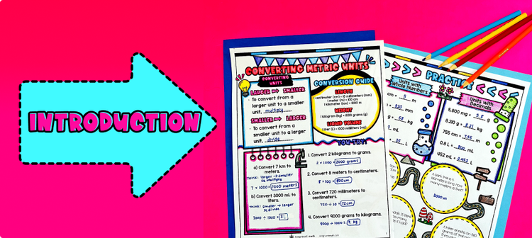 Converting Metric Units of Measurement Introduction. Guided Notes Sketch Notes Doodle Notes