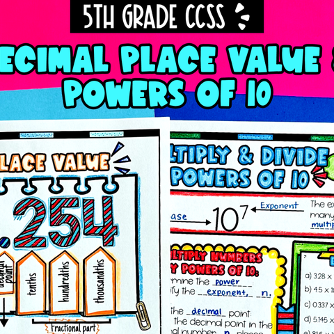 Thumbnail for Unit 1: Decimal Place Value & Powers of 10