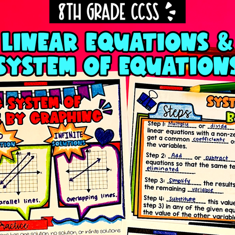 Thumbnail for Unit 3: Linear Equations & Systems of Equations