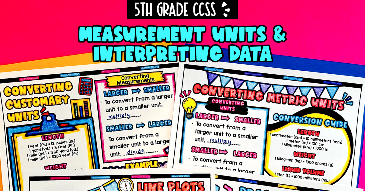 Measurement Units & Interpreting Data Unit | 5th Grade | Congruent Math